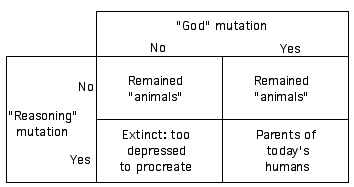 Mutation Permutations