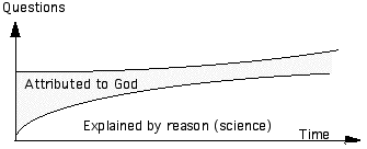 Non-asymptotical