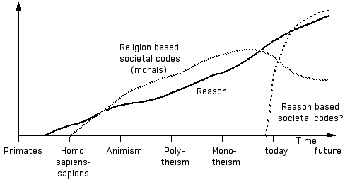 Reason-based code